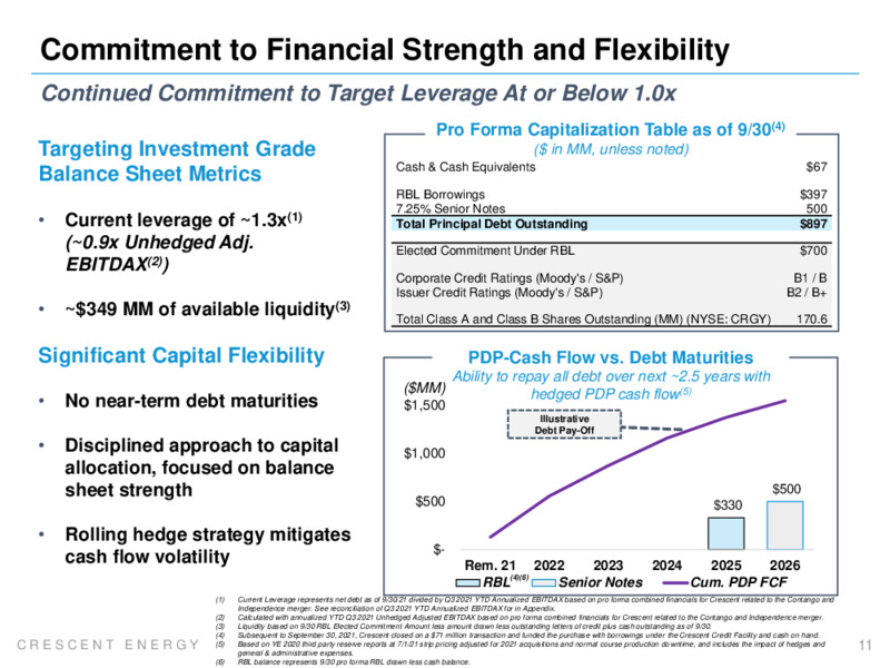 December 2021 Company Presentation – Crescent Energy Company – slide 10