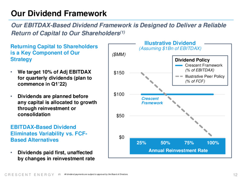 December 2021 Company Presentation – Crescent Energy Company – slide 11