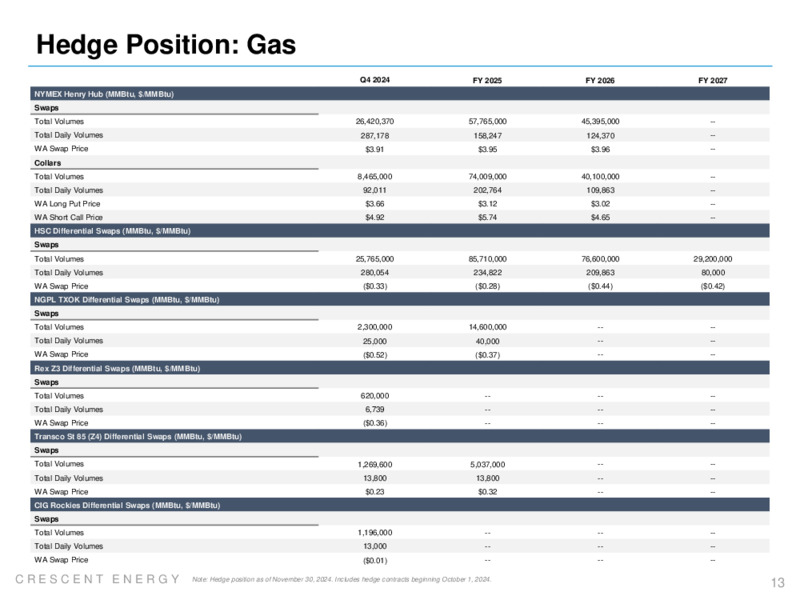Eagle Ford Acquisition – Crescent Energy Company – slide 12