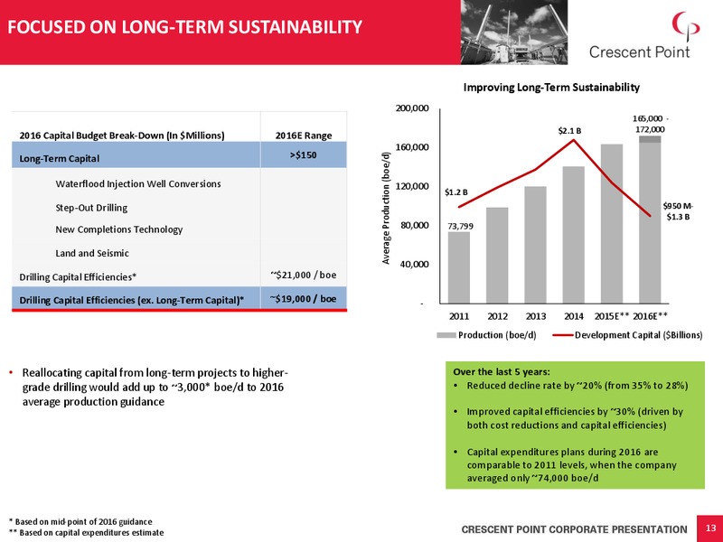 February 2016 Corporate Presentation – Crescent Point Energy Corp. – slide 12