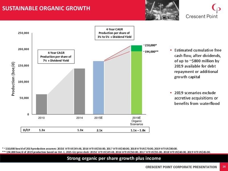 February 2016 Corporate Presentation – Crescent Point Energy Corp. – slide 13