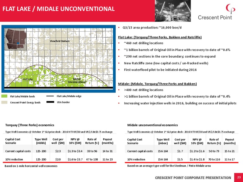 February 2016 Corporate Presentation – Crescent Point Energy Corp. – slide 22