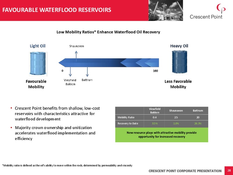 February 2016 Corporate Presentation – Crescent Point Energy Corp. – slide 27