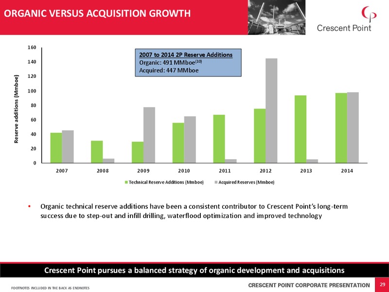 February 2016 Corporate Presentation – Crescent Point Energy Corp. – slide 28