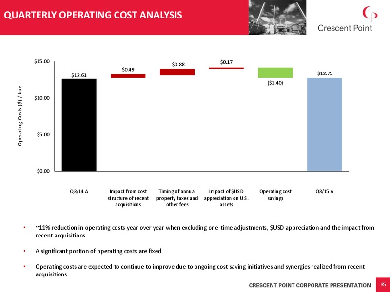February 2016 Corporate Presentation – Crescent Point Energy Corp. – slide 34