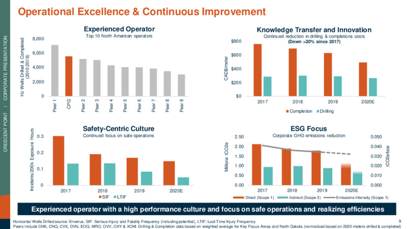 January 2021 Corporate Presentation – Crescent Point Energy Corp. – slide 9
