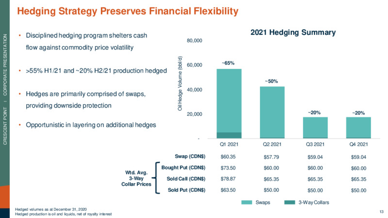January 2021 Corporate Presentation – Crescent Point Energy Corp. – slide 13