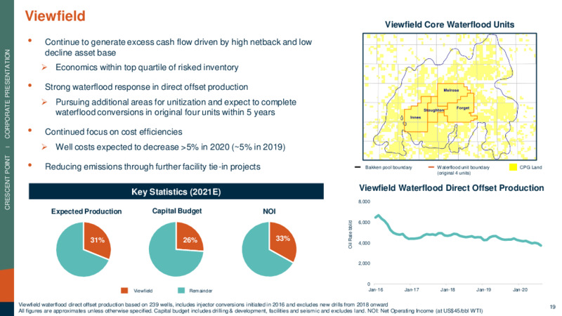 January 2021 Corporate Presentation – Crescent Point Energy Corp. – slide 19