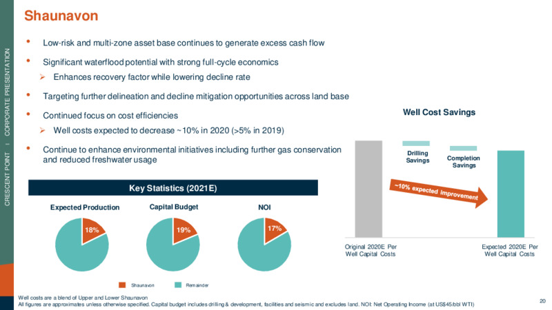 January 2021 Corporate Presentation – Crescent Point Energy Corp. – slide 20