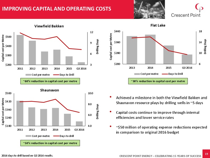 January 2017 Corporate Presentation – Crescent Point Energy Corp. – slide 18