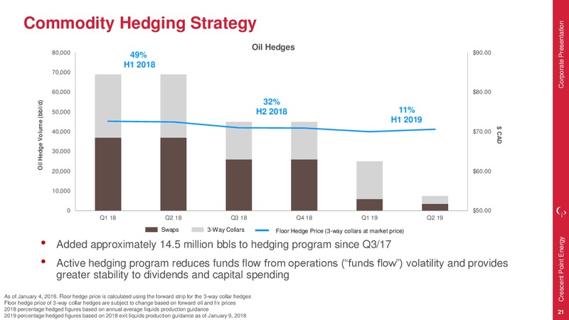 January 2018 Corporate Presentation – Crescent Point Energy Corp. – slide 21