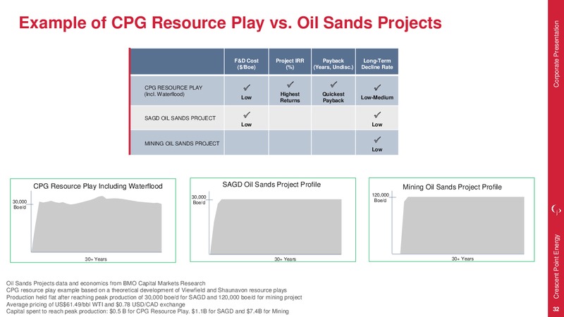 January 2018 Corporate Presentation – Crescent Point Energy Corp. – slide 31