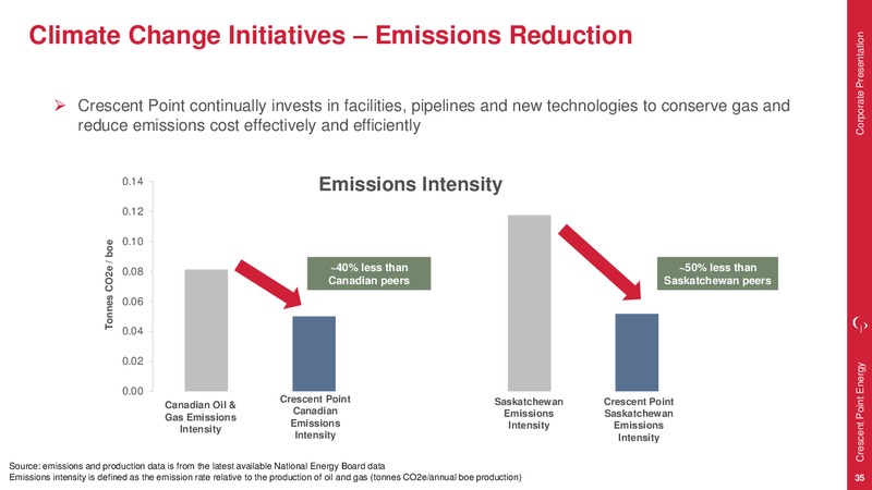 January 2018 Corporate Presentation – Crescent Point Energy Corp. – slide 34
