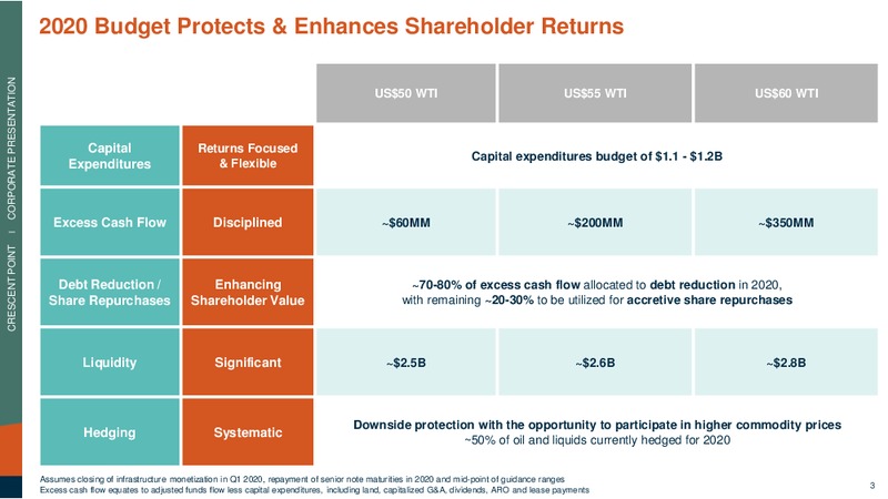 January 2020 Investor Presentation – Crescent Point Energy Corp. – slide 3