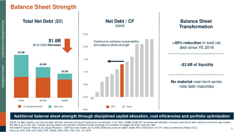 January 2020 Investor Presentation – Crescent Point Energy Corp. – slide 5