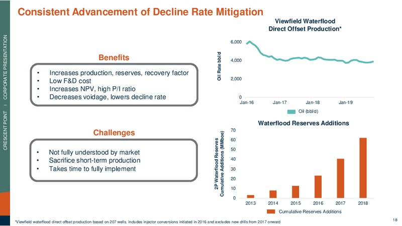 January 2020 Investor Presentation – Crescent Point Energy Corp. – slide 17