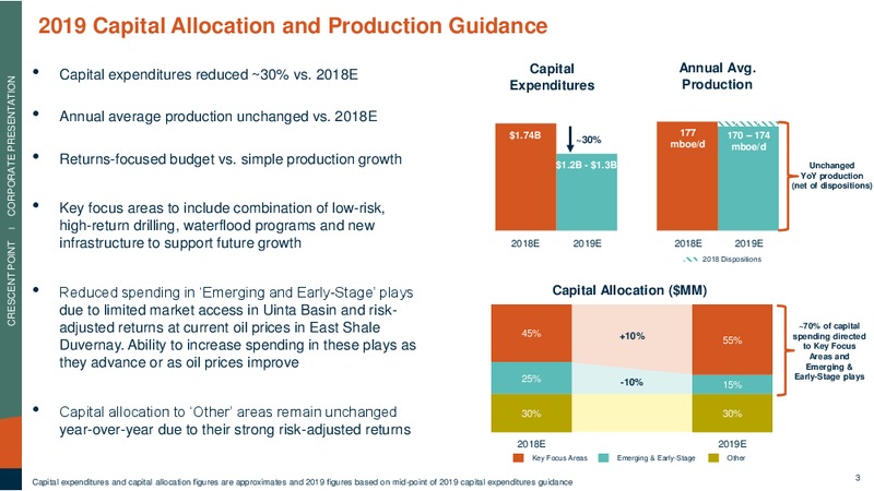 January 2019 Coporate Presentation – Crescent Point Energy Corp. – slide 3