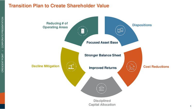 January 2019 Coporate Presentation – Crescent Point Energy Corp. – slide 5