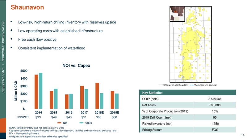 January 2019 Coporate Presentation – Crescent Point Energy Corp. – slide 12