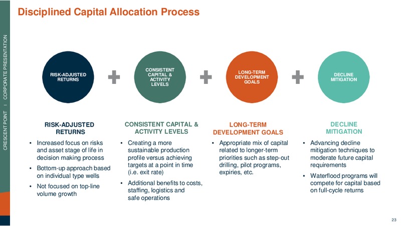 January 2019 Coporate Presentation – Crescent Point Energy Corp. – slide 21