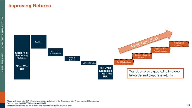 January 2019 Coporate Presentation – Crescent Point Energy Corp. – slide 22