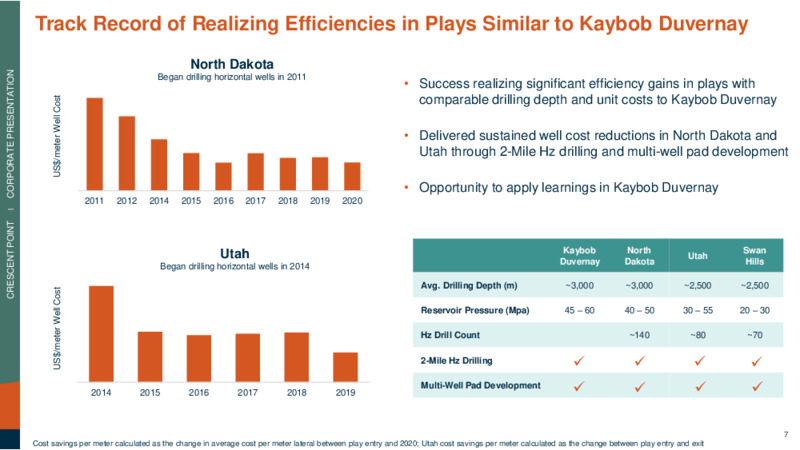 February 2021 Corporate Presentation – Crescent Point Energy Corp. – slide 7