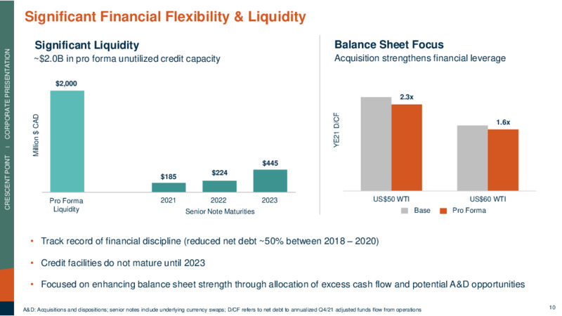 February 2021 Corporate Presentation – Crescent Point Energy Corp. – slide 10
