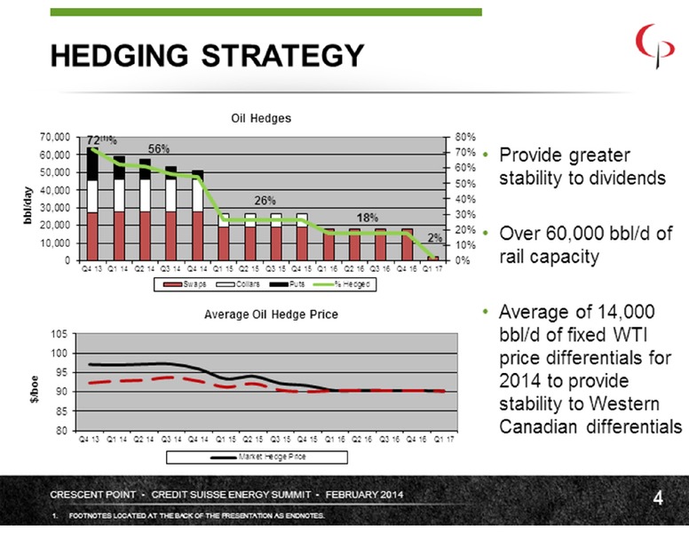 Credit Suisse Energy Summit – Crescent Point Energy Corp. – slide 4
