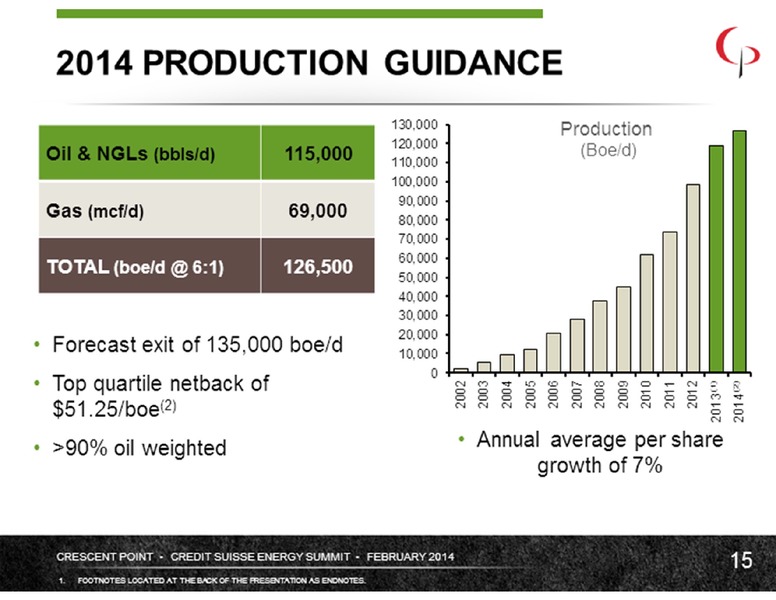 Credit Suisse Energy Summit – Crescent Point Energy Corp. – slide 15