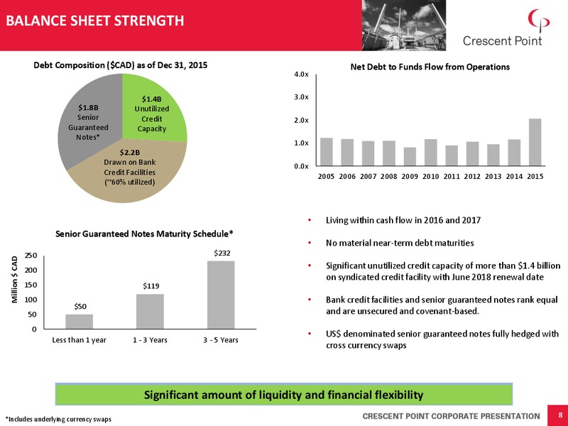 March 2016 Investor Presentation – Crescent Point Energy Corp. – slide 7