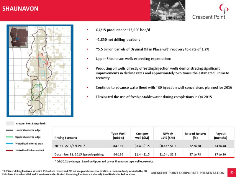 March 2016 Investor Presentation – Crescent Point Energy Corp. – slide 22
