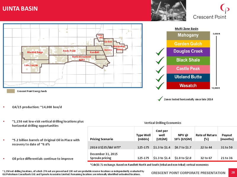 March 2016 Investor Presentation – Crescent Point Energy Corp. – slide 25