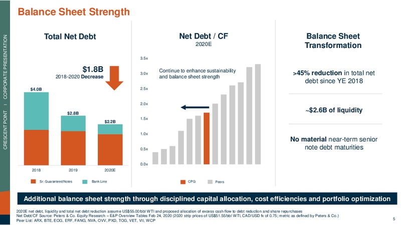 4Q 2019 Earnings Presentation – Crescent Point Energy Corp. – slide 5