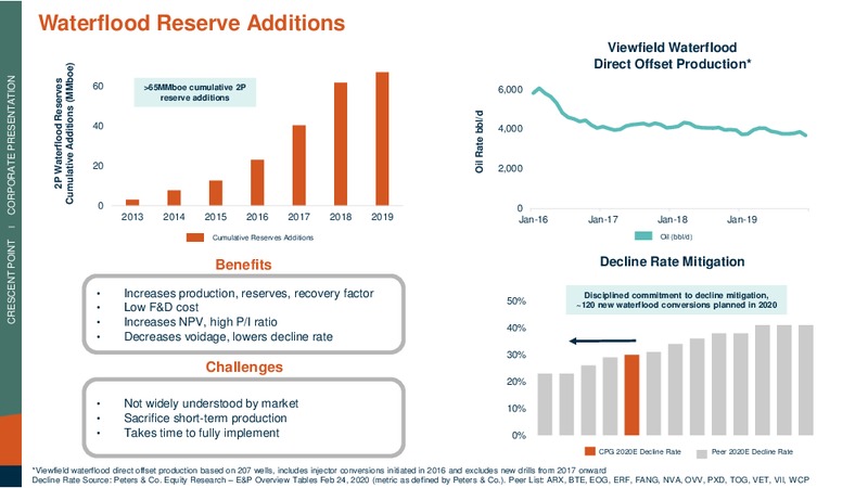 4Q 2019 Earnings Presentation – Crescent Point Energy Corp. – slide 13