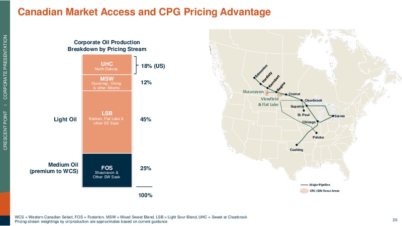 4Q 2019 Earnings Presentation – Crescent Point Energy Corp. – slide 19