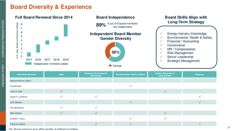4Q 2019 Earnings Presentation – Crescent Point Energy Corp. – slide 20