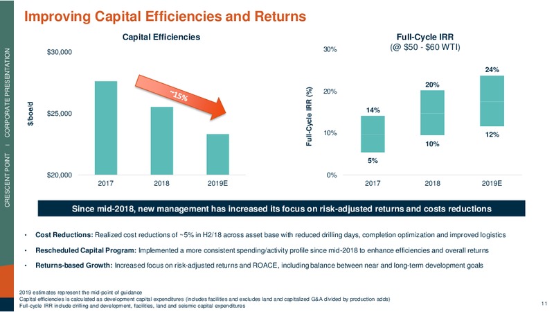 March 2019 Corporate Presentation – Crescent Point Energy Corp. – slide 11