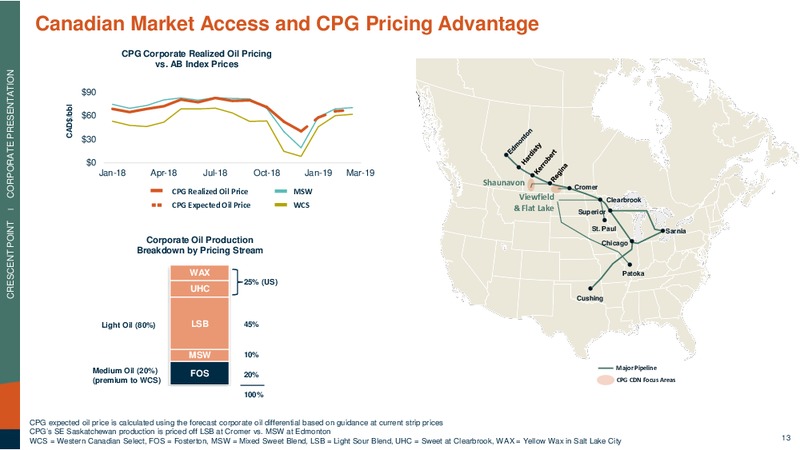 March 2019 Corporate Presentation – Crescent Point Energy Corp. – slide 13