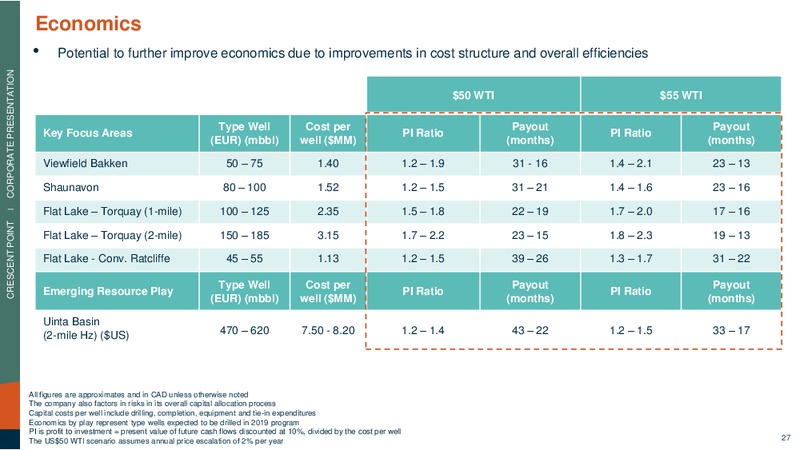 March 2019 Corporate Presentation – Crescent Point Energy Corp. – slide 26