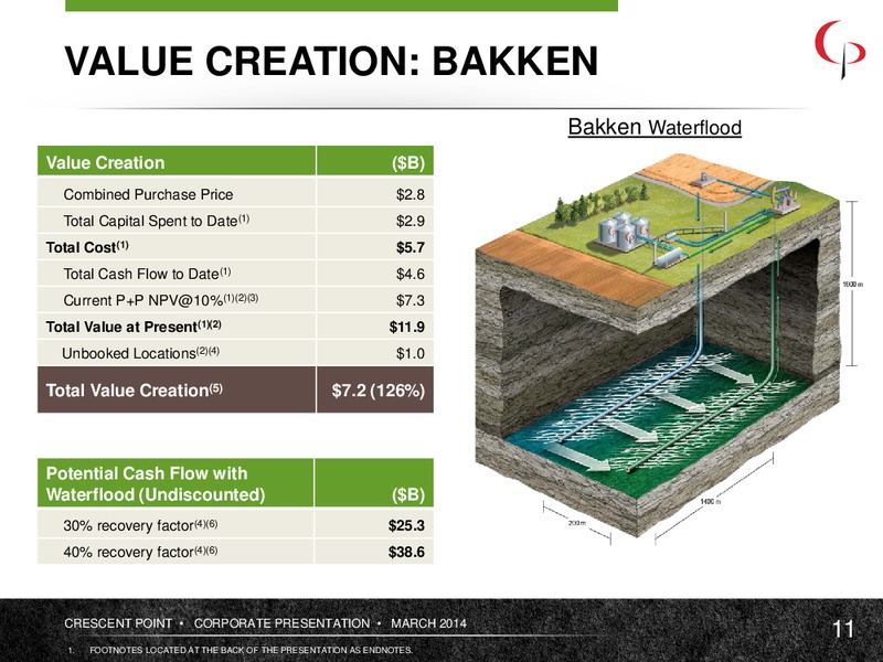 March 2014 Corporate Presentation – Crescent Point Energy Corp. – slide 10