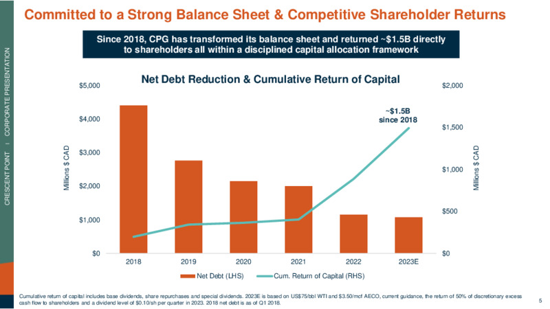 Kaybob Duvernay Acquisition – Crescent Point Energy Corp. – slide 5