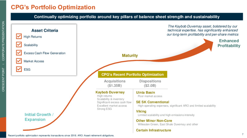 Kaybob Duvernay Acquisition – Crescent Point Energy Corp. – slide 7
