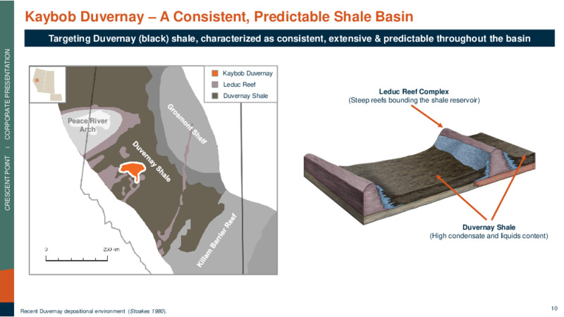 Kaybob Duvernay Acquisition – Crescent Point Energy Corp. – slide 10
