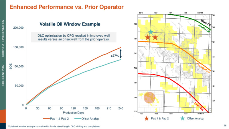 Kaybob Duvernay Acquisition – Crescent Point Energy Corp. – slide 28