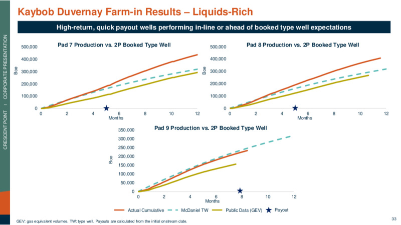 Kaybob Duvernay Acquisition – Crescent Point Energy Corp. – slide 33