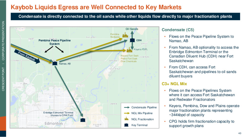 Kaybob Duvernay Acquisition – Crescent Point Energy Corp. – slide 40
