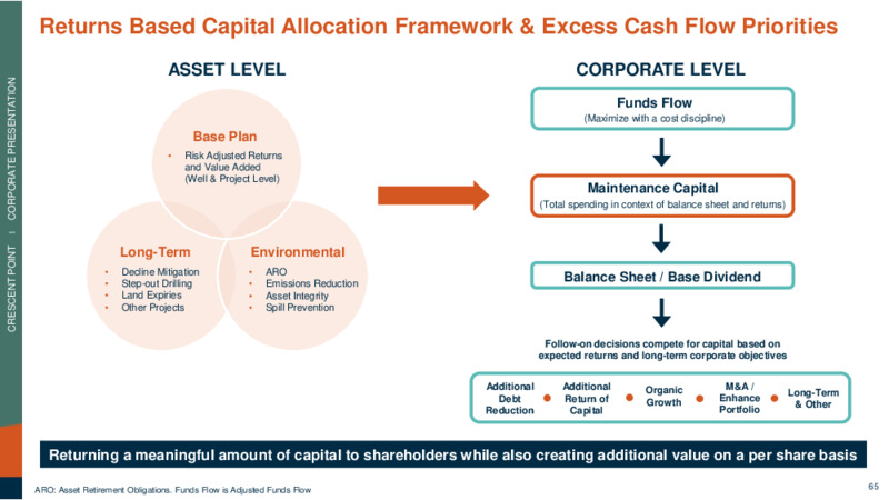 Kaybob Duvernay Acquisition – Crescent Point Energy Corp. – slide 65