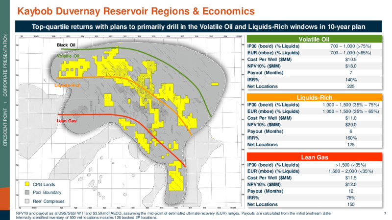 March 2023 Company Presentation – Crescent Point Energy Corp. – slide 7