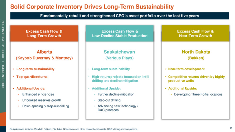 March 2023 Company Presentation – Crescent Point Energy Corp. – slide 10