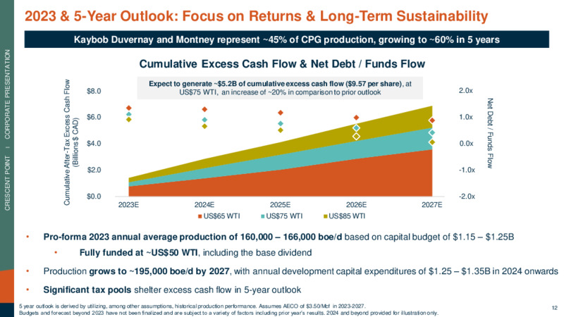 March 2023 Company Presentation – Crescent Point Energy Corp. – slide 12